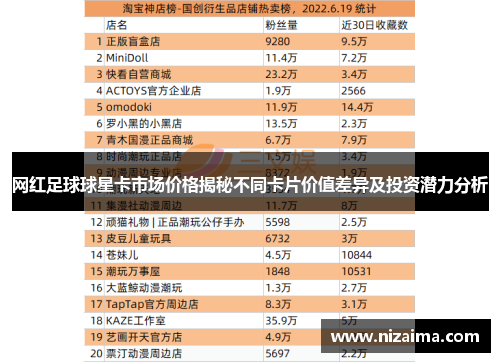 网红足球球星卡市场价格揭秘不同卡片价值差异及投资潜力分析